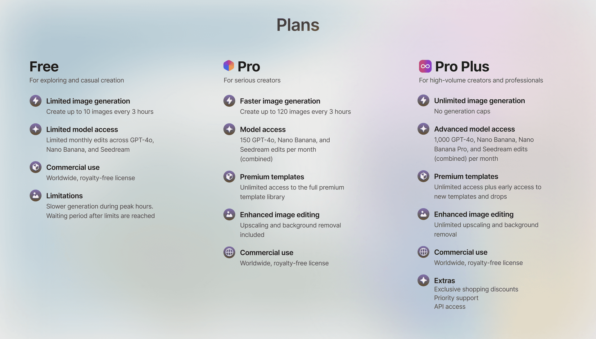 Playgournd Free vs Pro vs Pro Plus
